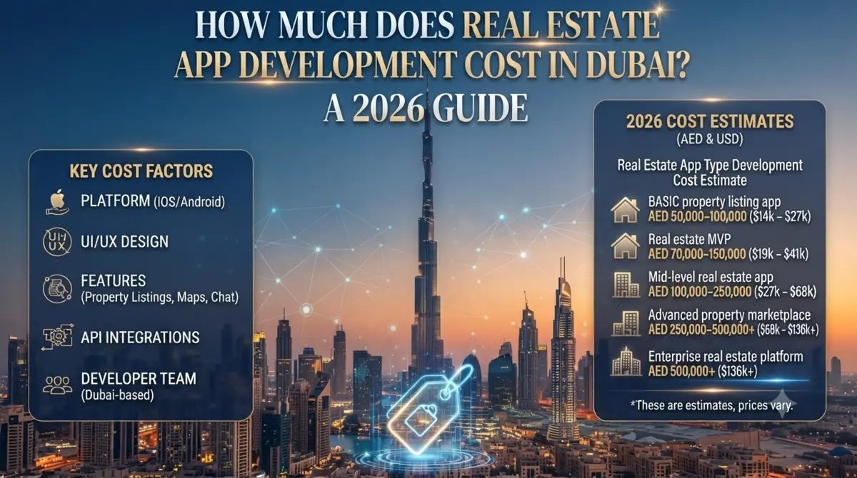 How Much Does Real Estate App Development Cost in Dubai? A 2026 Guide